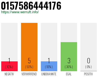 Rufnummer 0157586444176 Telefonnummer 0157586444176