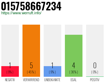 Telefonnummer 015758667234