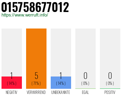 Rufnummer 015758677012 Telefonnummer 015758677012