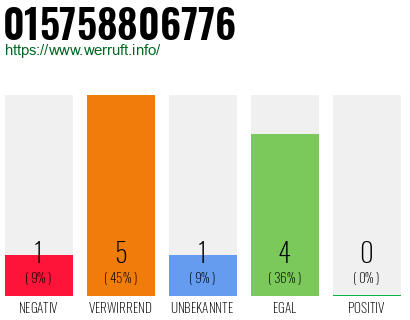 Rufnummer 015758806776 Telefonnummer 015758806776
