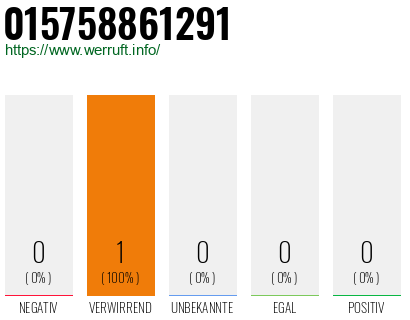 Telefonnummer 015758861291