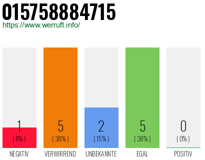 Rufnummer 015758884715 Telefonnummer 015758884715