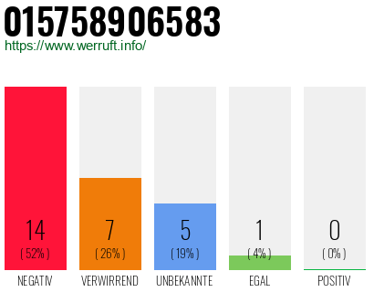 Rufnummer 015758906583 Telefonnummer 015758906583