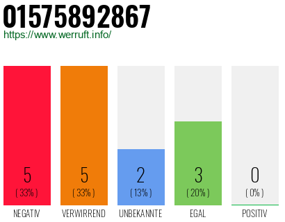 Rufnummer 01575892867 Telefonnummer 01575892867