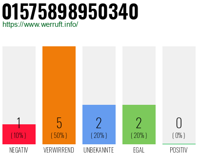Rufnummer 01575898950340 Telefonnummer 01575898950340
