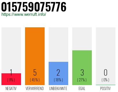 Rufnummer 015759075776 Telefonnummer 015759075776
