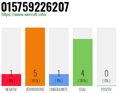 Rufnummer 015759226207 Telefonnummer 015759226207