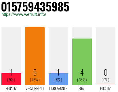 Rufnummer 015759435985 Telefonnummer 015759435985