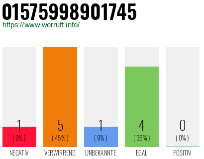 Rufnummer 01575998901745 Telefonnummer 01575998901745
