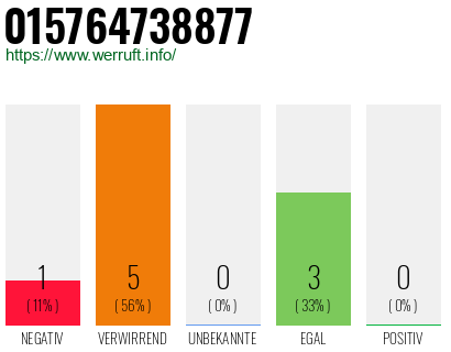 Rufnummer 015764738877 Telefonnummer 015764738877