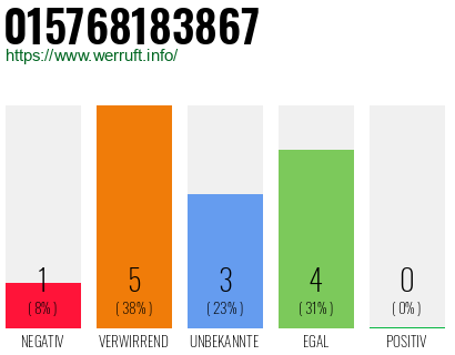 Rufnummer 015768183867 Telefonnummer 015768183867