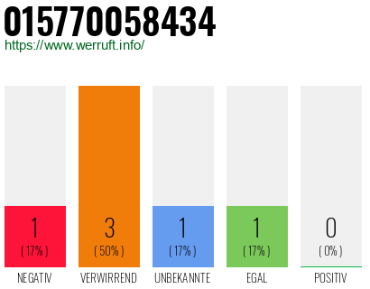 Telefonnummer 015770058434