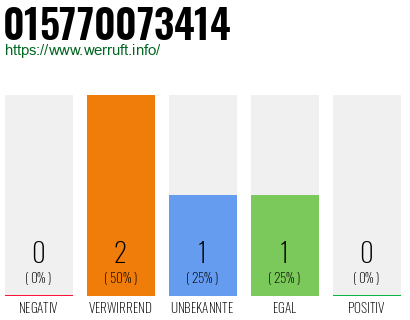 Telefonnummer 015770073414