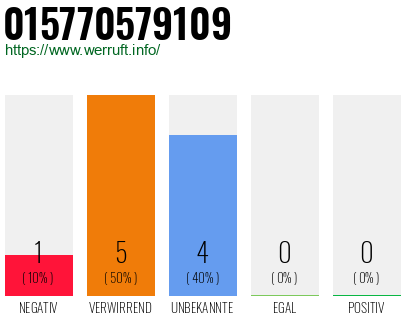 Rufnummer 015770579109 Telefonnummer 015770579109