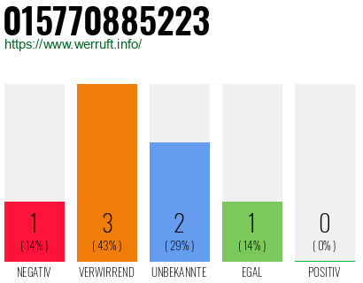 Telefonnummer 015770885223