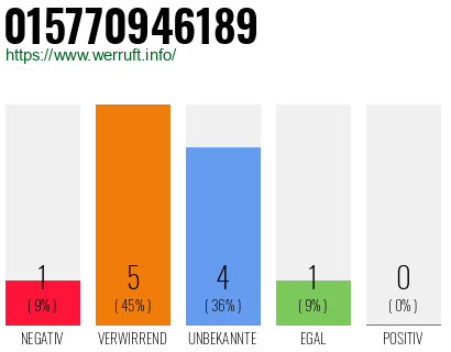 Rufnummer 015770946189 Telefonnummer 015770946189