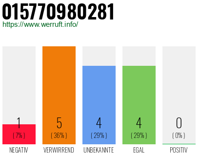 Rufnummer 015770980281 Telefonnummer 015770980281