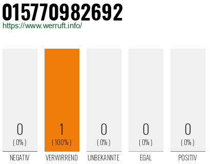 Rufnummer 015770982692 Telefonnummer 015770982692