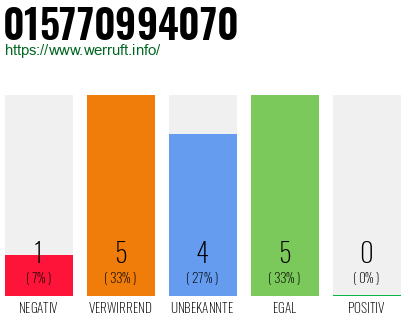 Rufnummer 015770994070 Telefonnummer 015770994070