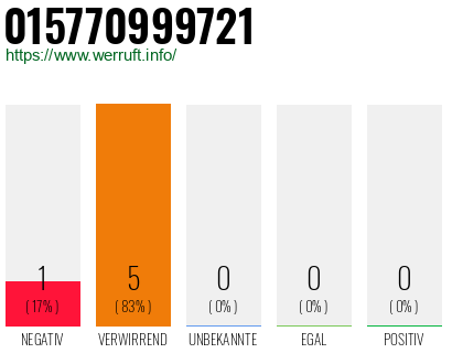 Rufnummer 015770999721 Telefonnummer 015770999721