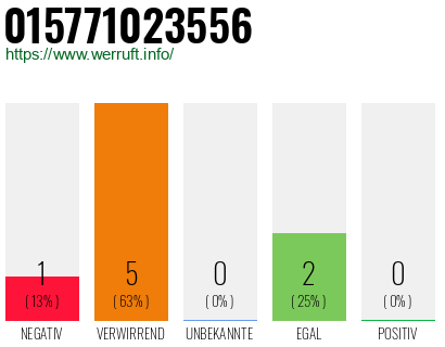 Rufnummer 015771023556 Telefonnummer 015771023556