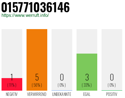 Rufnummer 015771036146 Telefonnummer 015771036146