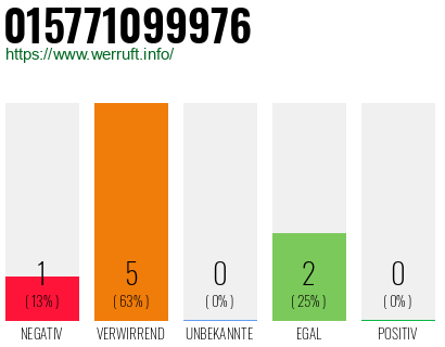 Rufnummer 015771099976 Telefonnummer 015771099976