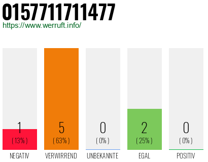 Rufnummer 0157711711477 Telefonnummer 0157711711477