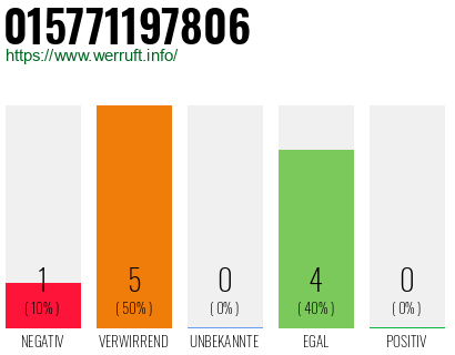 Rufnummer 015771197806 Telefonnummer 015771197806