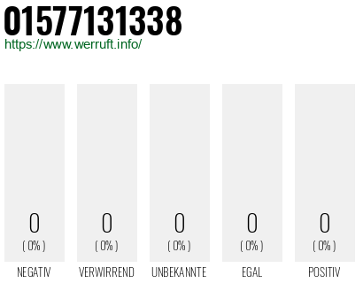 Telefonnummer 01577131338
