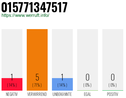 Rufnummer 015771347517 Telefonnummer 015771347517