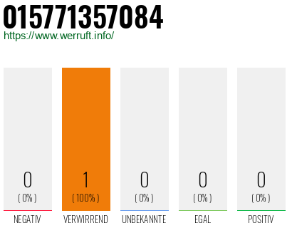 Telefonnummer 015771357084