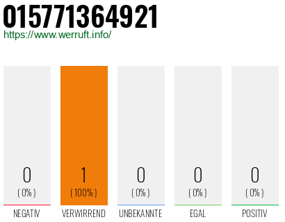 Telefonnummer 015771364921
