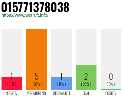 Rufnummer 015771378038 Telefonnummer 015771378038