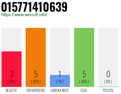 Rufnummer 015771410639 Telefonnummer 015771410639
