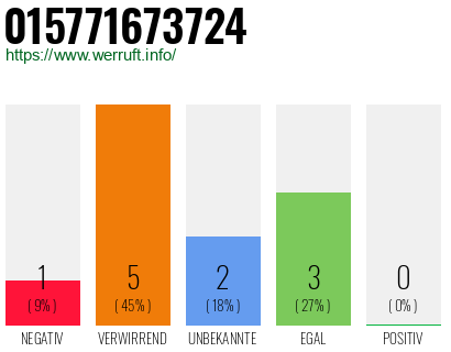 Rufnummer 015771673724 Telefonnummer 015771673724