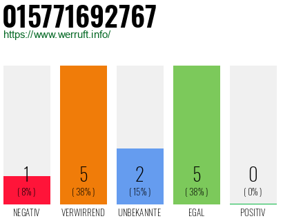 Rufnummer 015771692767 Telefonnummer 015771692767