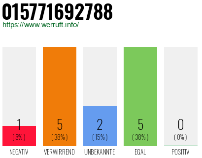 Rufnummer 015771692788 Telefonnummer 015771692788