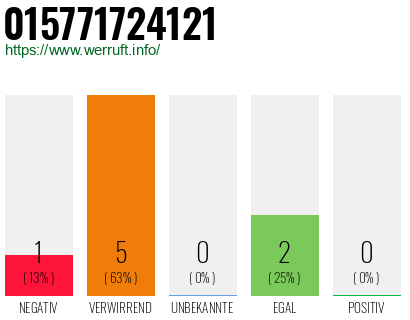 Rufnummer 015771724121 Telefonnummer 015771724121