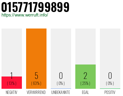 Rufnummer 015771799899 Telefonnummer 015771799899