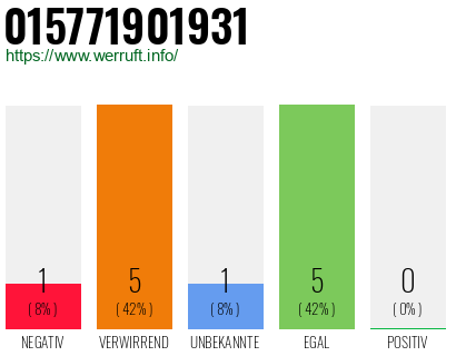 Telefonnummer 015771901931