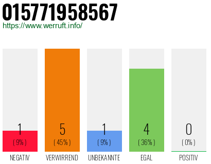 Rufnummer 015771958567 Telefonnummer 015771958567