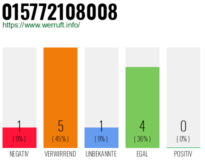 Telefonnummer 015772108008