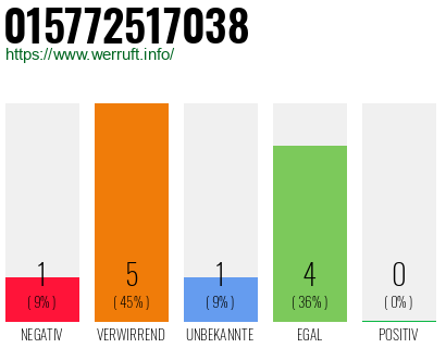 Telefonnummer 015772517038