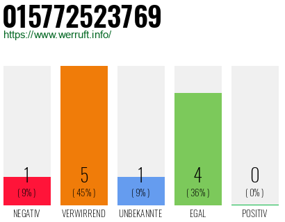 Rufnummer 015772523769 Telefonnummer 015772523769