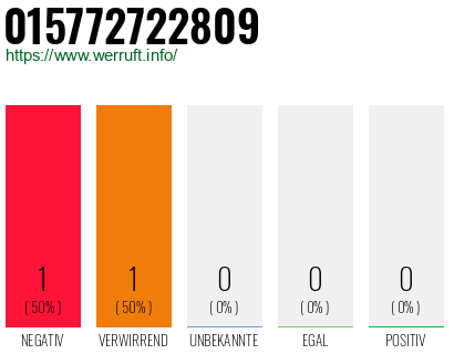 Rufnummer 015772722809 Telefonnummer 015772722809