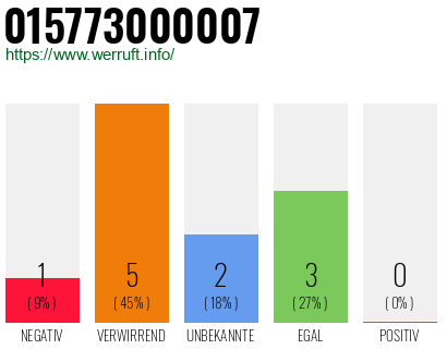 Rufnummer 015773000007 Telefonnummer 015773000007