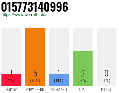 Rufnummer 015773140996 Telefonnummer 015773140996