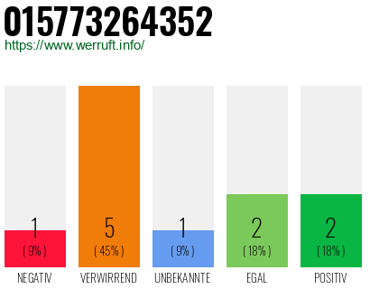 Rufnummer 015773264352 Telefonnummer 015773264352