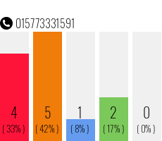 Telefonnummer 015773331591